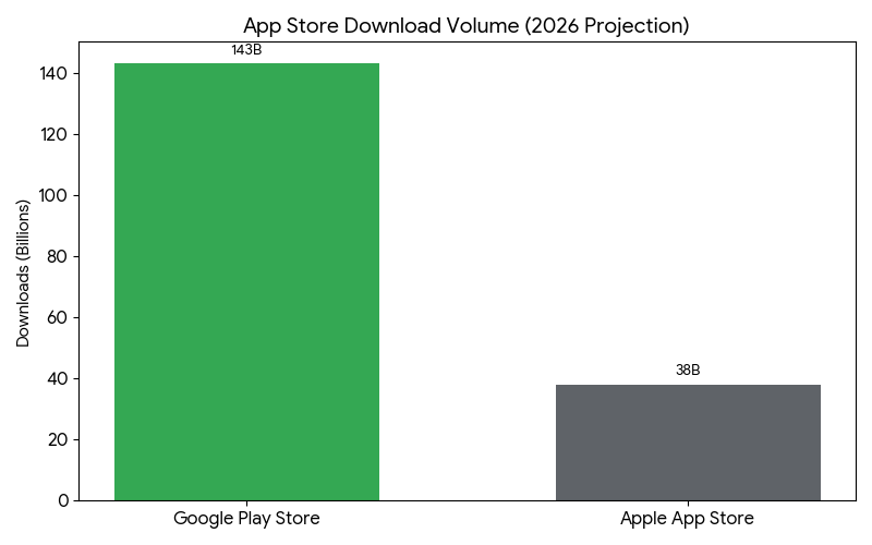 App Store Download Volume